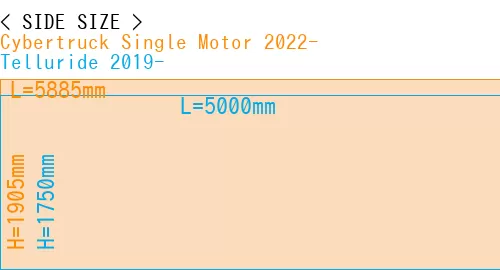 #Cybertruck Single Motor 2022- + Telluride 2019-